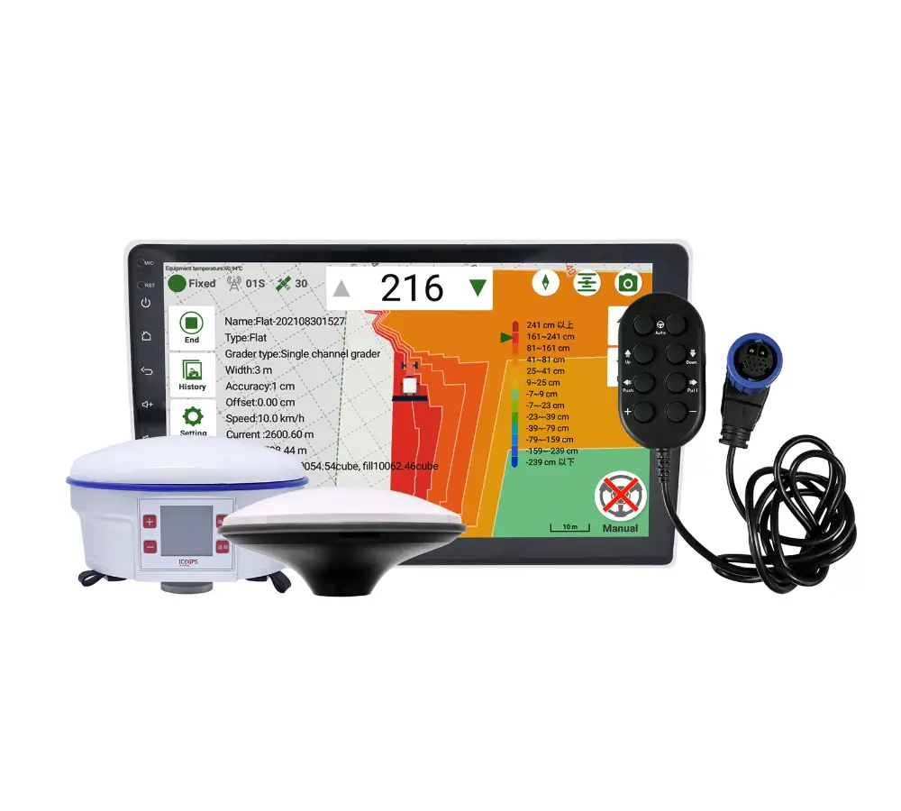 Land Leveling System