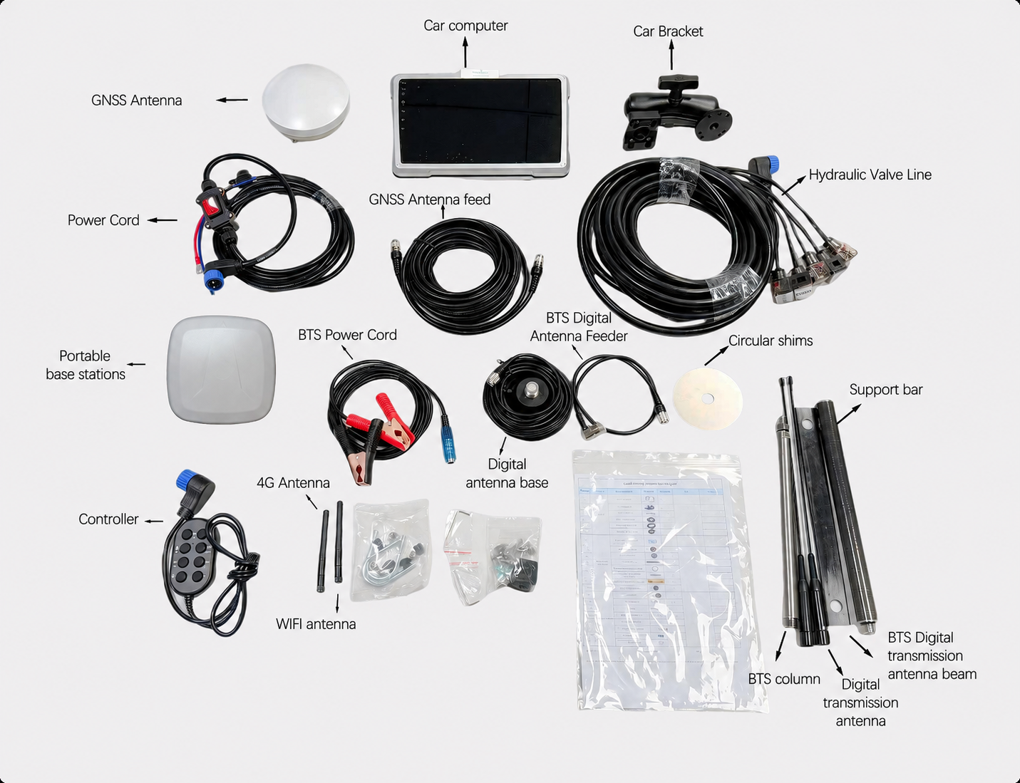 Land Leveling Control System Equipment