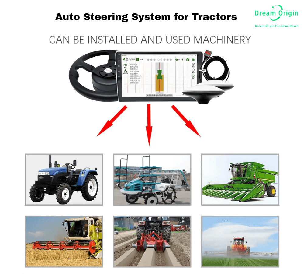 Automated Steering System