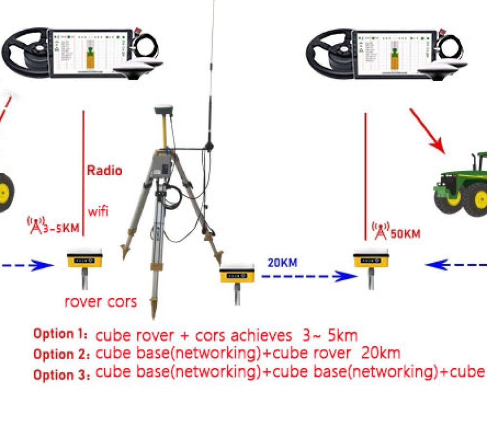 Illustration of autonomous driving operating distance range