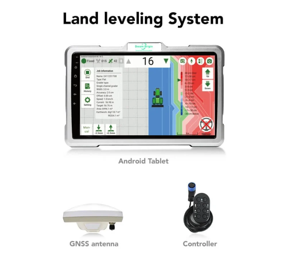 Land Levelling System